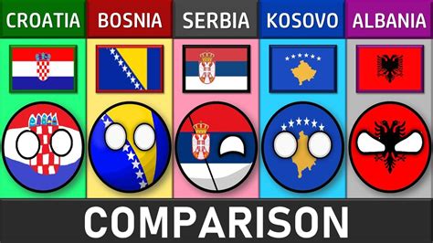 Croatia Vs Bosnia Herzegovina Vs Serbia Vs Kosovo Vs Albania