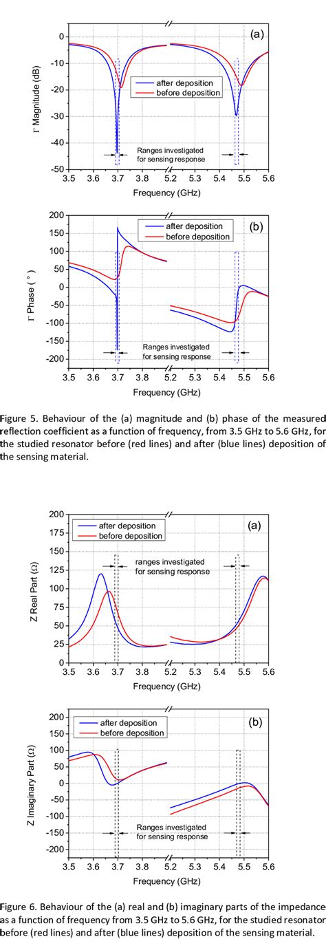 Analysis Of The Quality Factor Improvement Of Two Resonances Observed