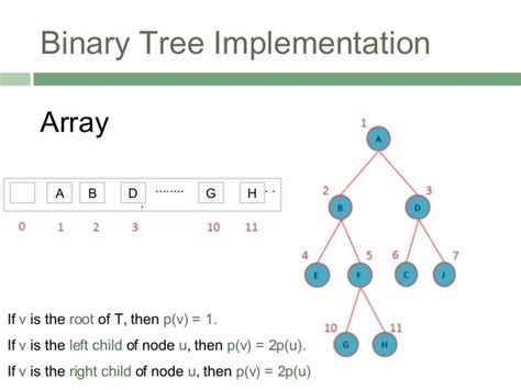 Trees Non Linear Data Structure