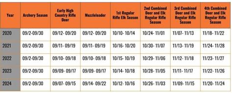 Colorado S 2020 2024 New Hunting Season Dates Soap Mesa Outfitters