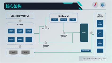 程序员 可视化任务编排and拖拉拽 Scaleph 基于 Apache Seatunnel的数据集成 个人文章