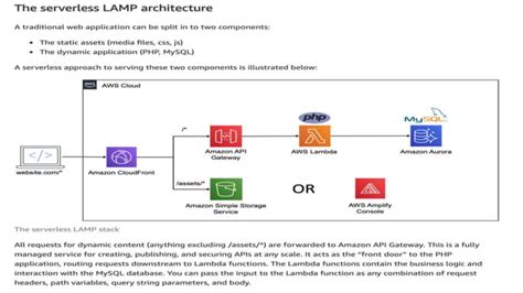 LAMP Stack Tutorial by jeetendra mandal | PPT