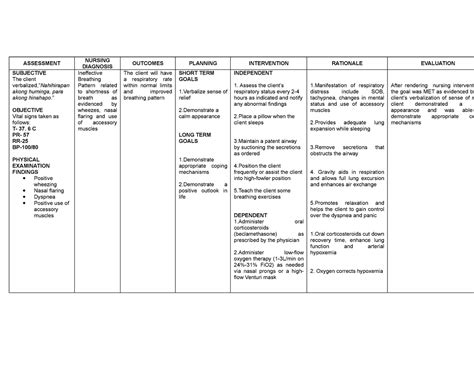 Nursing Care Plan 2 Assessment Nursing Diagnosis Outcomes Planning Intervention Rationale