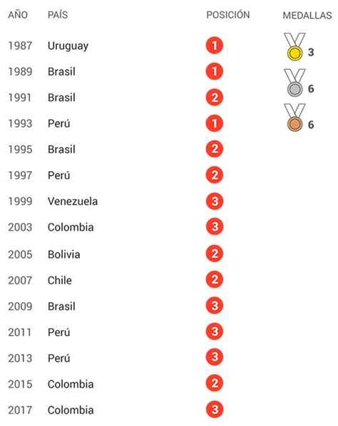 Selección De Vóley De Seúl 88 El Comercio Perú