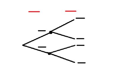 MathsIsLife!: Probability tree diagrams