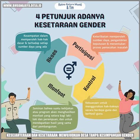 Kesejahteraan Dan Kesetaraan Mewujudkan Desa Tanpa Kesimpangan Gender