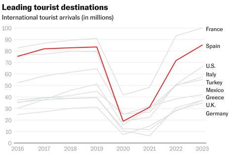 Mass tourism in Spain What do the numbers reveal Spain EL PAÍS