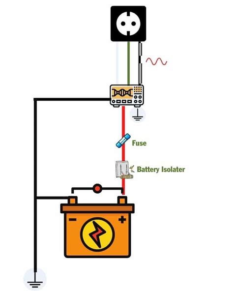 RV Inverter Installation Guide: How To Install An Inverter In An RV