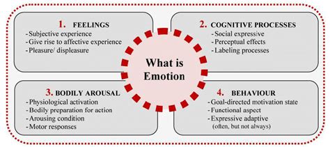 What Are Emotions Types Of Emotions In Psychology 42 Off