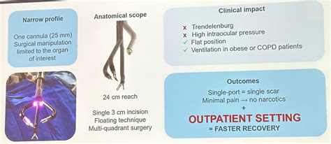 Aua 2023 Single Port Robotic Assisted Radical Prostatectomy Technical