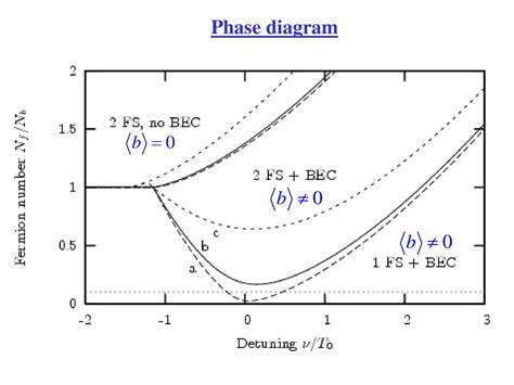 Quantum Phase Transitions And The Luttinger Theorem Ppt Download