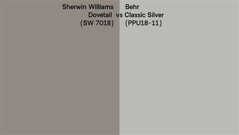 Sherwin Williams Dovetail Sw Vs Behr Classic Silver Ppu