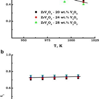 Schematic Of Oxygen Ion And Electron Transfer Through The Mom