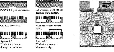 Figure 1 From Variable Mems Based Inductors Fabricated From Pecvd