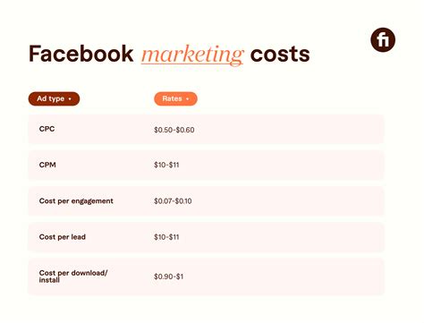 How Much Does Social Media Marketing Cost Fiverr