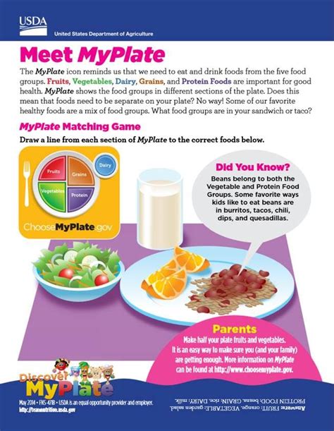 Myplate Sample 2 Week Menu