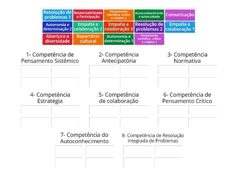 Competência Chave EDS Matriz de Saberes Currículo da Cidade Group sort