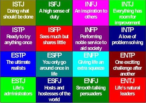 Take The Introvertextrovert Test What Are Your Personality Test Letters