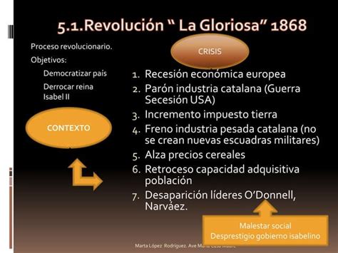 Tema 5 El Sexenio Revolucionario Ppt