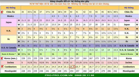 Bảng Chuyển Đổi Size Giày Bảo Hộ Lao Động Chính Xác Nhất Hiện Nay