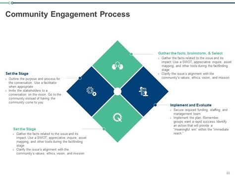 Top 10 Community Engagement PowerPoint Presentation Templates In 2025