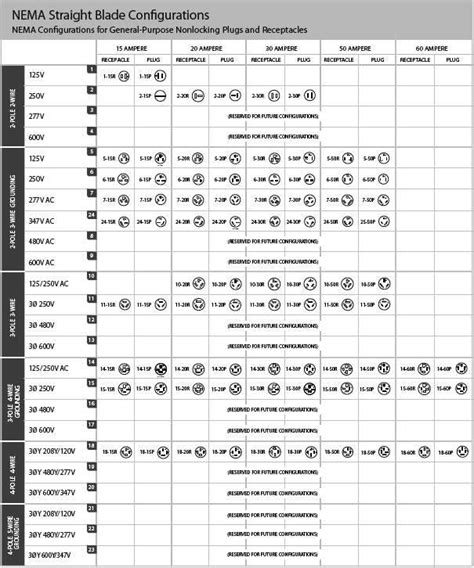 appliances electrical loads types  classifications electrical knowhow