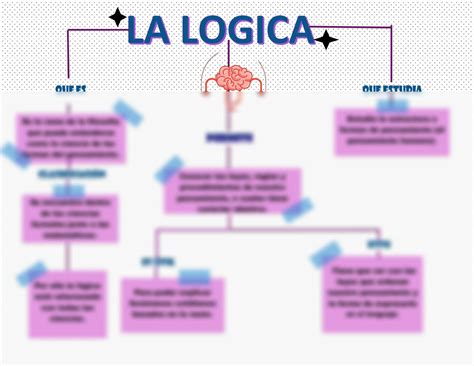 Solution La Logica Mapa Conceptual Studypool