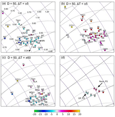 A And B Are Zoomed In Plots Corresponding To The Areas In The Black