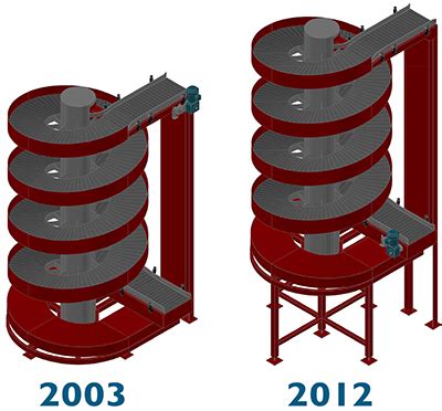 One Way Ryson Spirals Lower The Cost Of Ownership Ryson International