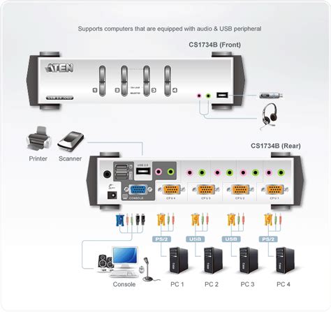 Port Ps Usb Vga Audio Kvmp Switch With Osd Cs B Aten Desktop