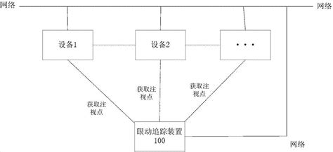 设备的控制方法及装置、电子设备、存储介质与流程