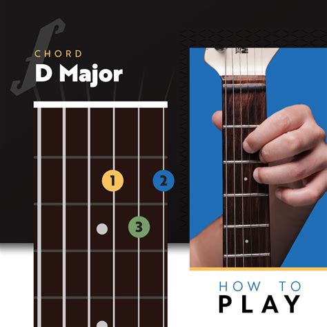 How To Play D Major Chord On Guitar Fretello Masterclass