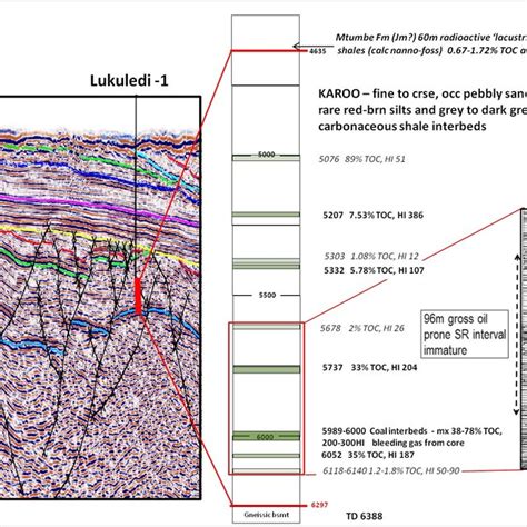 Tectono Stratigraphic Evolution Of The East African Continental Margin