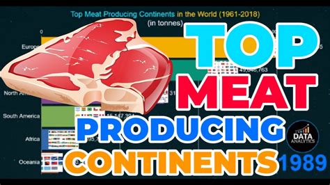 Top Meat Producing Continent In The World 1961 2018 Youtube