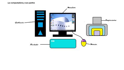 Triazs Colorear Dibujo De Una Computadora Y Sus Partes Images Porn