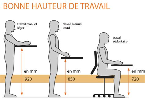 Mise En Place De Lieux De Travail Ergonomiques Hoffmann Group