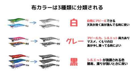 【エギカラー】初心者必見！エギの色の選び方｜エギングgogoショップ