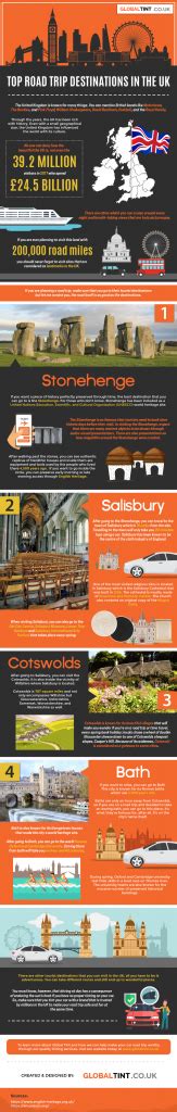 Top Road Trip Destinations In The Uk Infographic Global Tint Uk