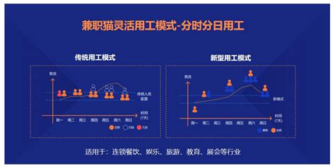 企业效益最大化的合法用工规划才博咨询肇庆有限公司