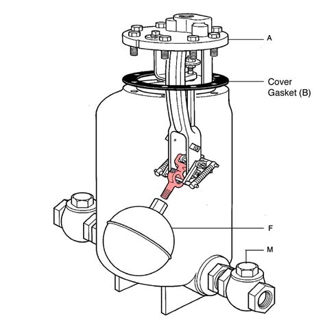Spirax Sarco 57613f Float Arm Ppcppf Pumps Cooney Brothers