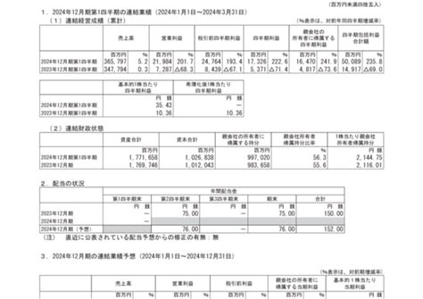 4452 花王 2024年12月期第1四半期決算短信〔ifrs〕連結（20240509 1500提出）