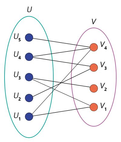 Graph Theory In Discrete Mathematics Javatpoint