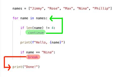 For Loop In Python Syntax List Iteration Break Continue And Other