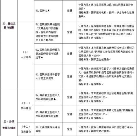 北京市发布三级公立医院绩效考核工作实施方案