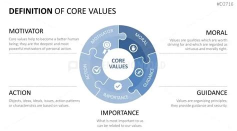 Get Your Employee To Care About Your Company Values