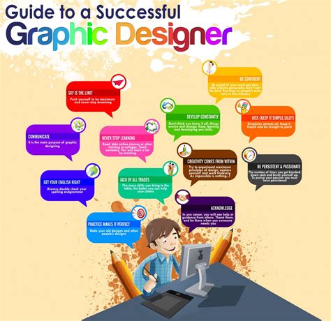 Guide To A Successful Graphic Designer Artofit