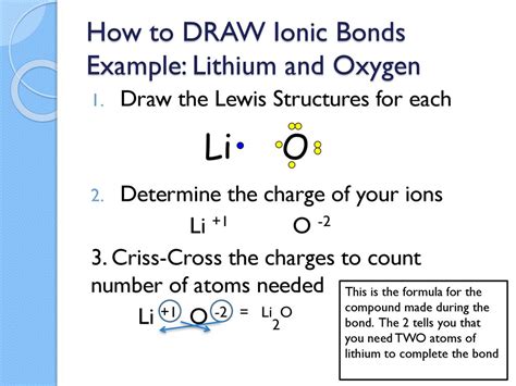 Lewis Structure For Lithium