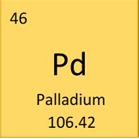 Palladium: Uses, Properties and Interesting Facts