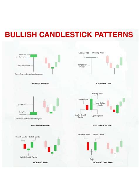 Solution Candlestick Patterns Studypool