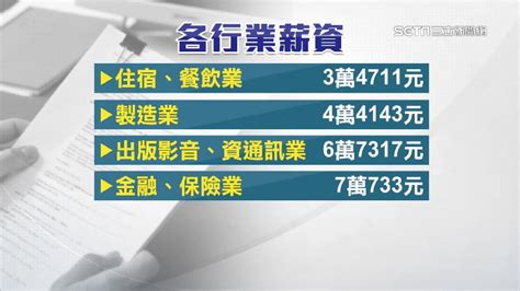 你達標了嗎？主計處：實質總薪資平均逾63萬元 生活 三立新聞網 Setncom